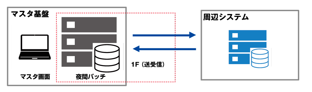 プロジェクトマネージメント4